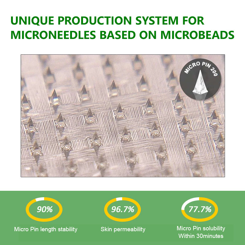 GMP Standard & Licensed for Quality👩‍⚕️| 𝑴𝙐𝗥𝓦𝐎𝙉® 𝑩𝒆𝒓𝑏𝘦𝘳𝑖𝗇𝒆 𝟔-𝗶𝙣-𝟏 𝑁𝑎𝑛𝑜 𝘔𝘪𝘤𝘳𝘰𝘯𝘦𝘦𝘥𝘭𝘦 𝖯𝚊𝗍𝖼𝗁 |🥦𝘉𝘢𝘤𝘬𝘦𝘥 𝘣𝘺 𝘴𝘤𝘪𝘦𝘯𝘤𝘦 | 𝟨-𝗂𝗇-𝟣 𝖿𝗈𝗋𝗆𝗎𝗅𝖺 | 𝑅𝑒𝑠𝑢𝑙𝑡𝑠 𝑖𝑛 7 𝑑𝑎𝑦𝑠 🌴